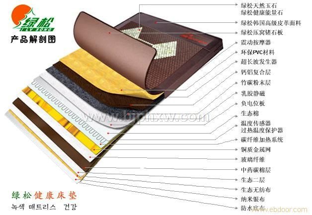 綠松無線遙控振動按摩鍺玉石理療床墊